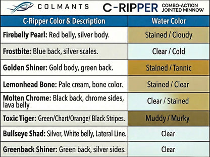 C-Ripper Hybrid Jointed Swimmer