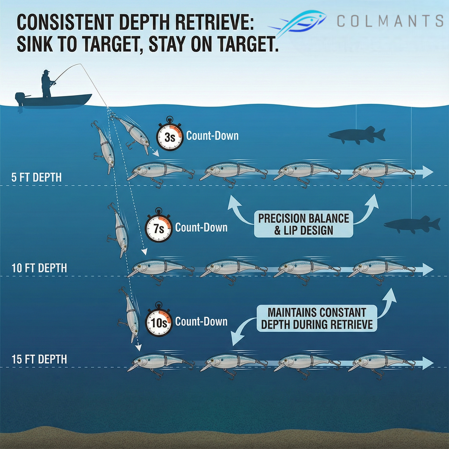 C-Ripper Hybrid Jointed Swimmer